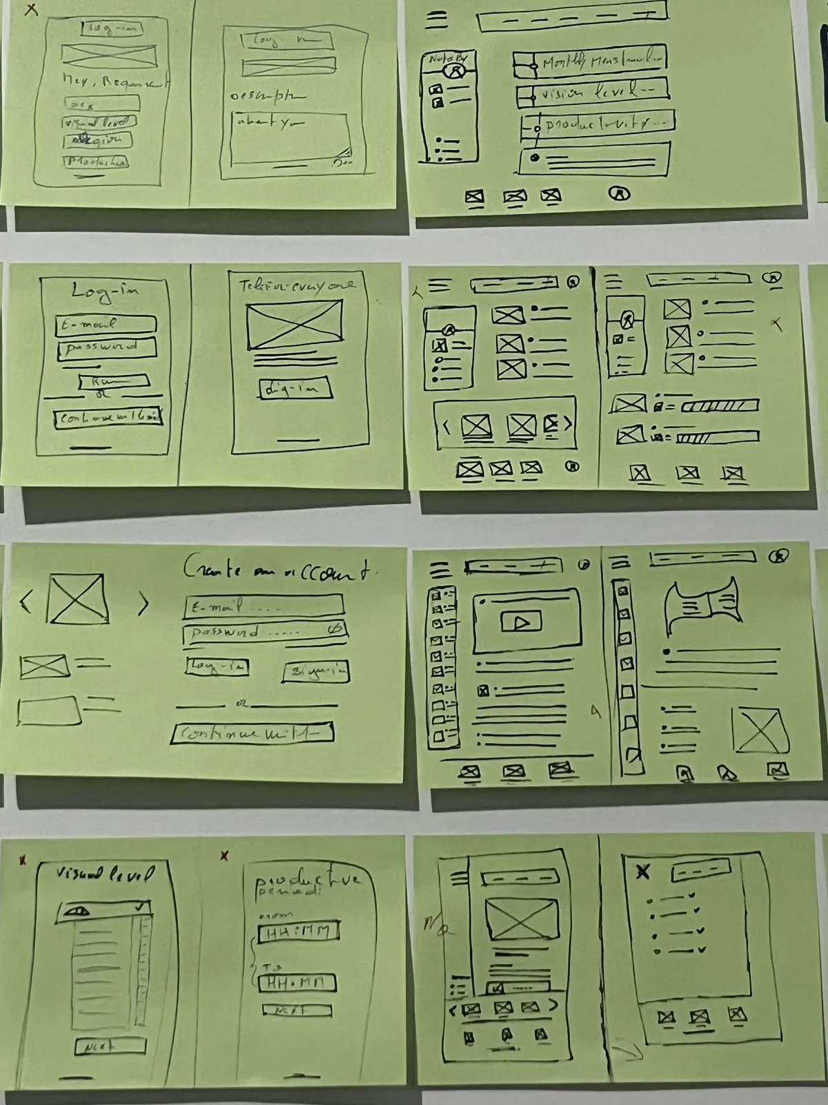 User Journey